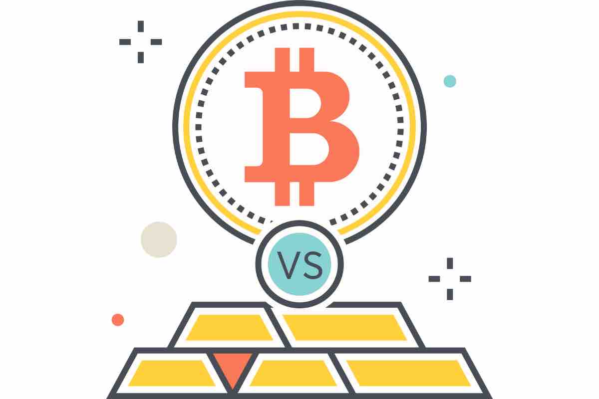 Oro vs BTC